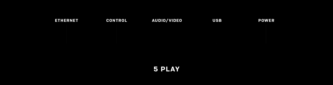 HDBaseT 5Play – audio a video, Ethernet, riadenie, USB a napájanie