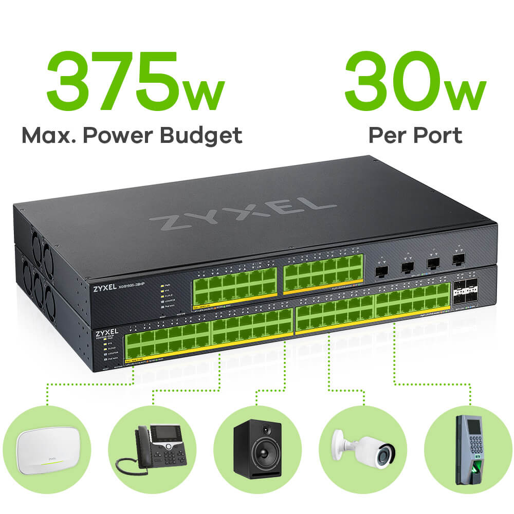 ZYXEL PoE switch