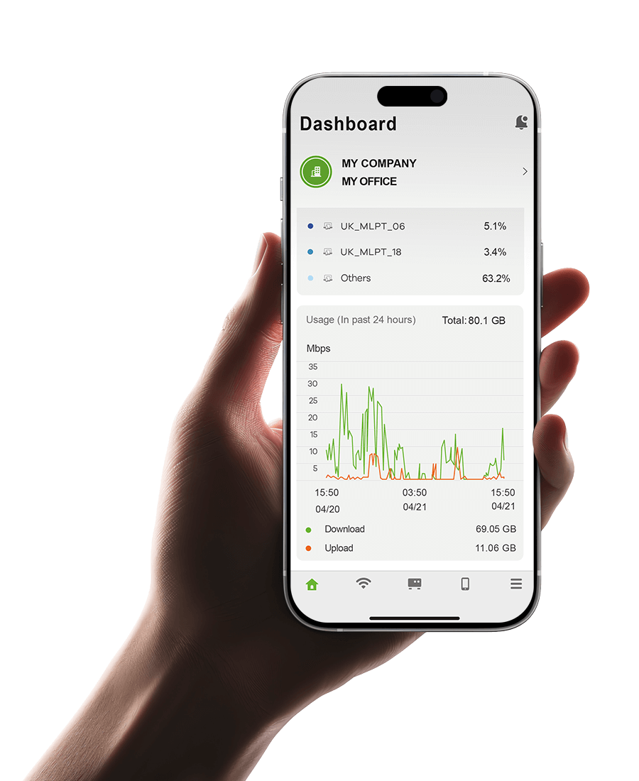 ZYXEL IAP500BE Nebula monitoring